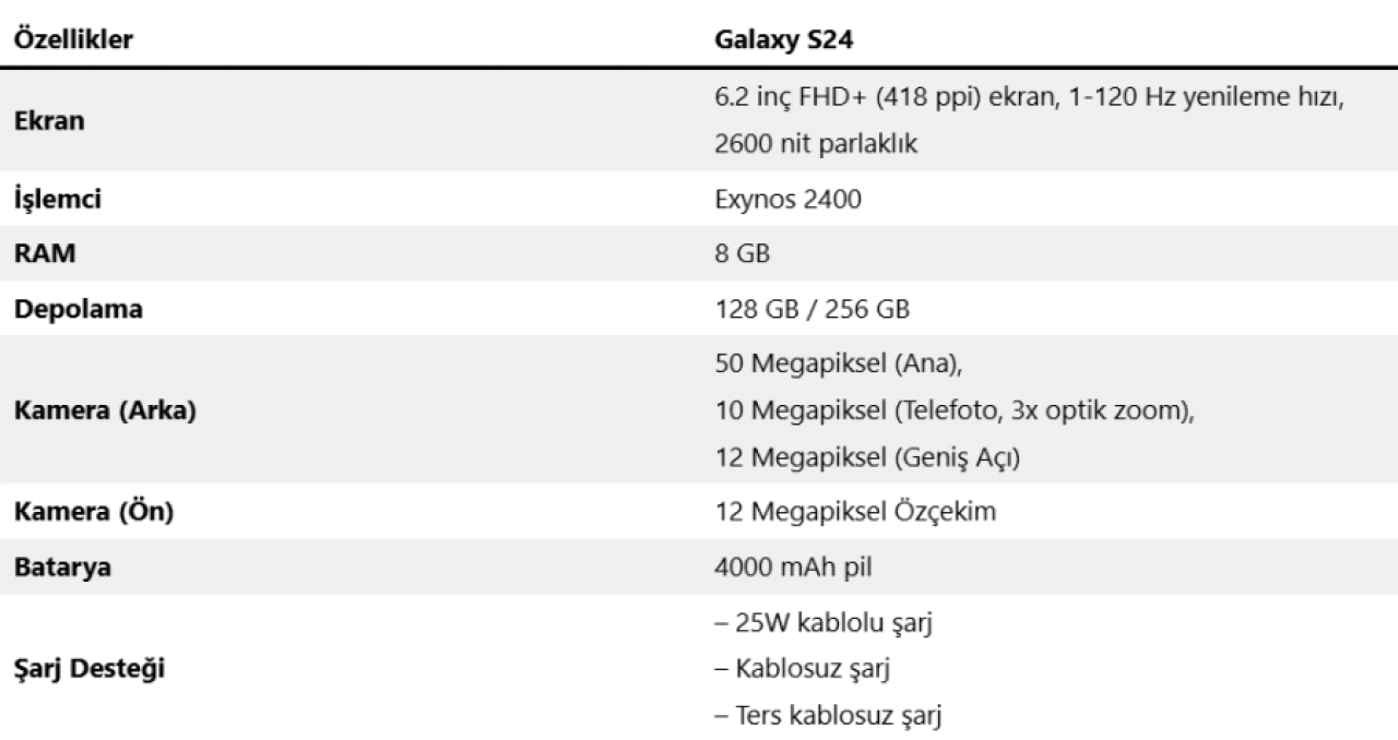 Samsung'dan Galaxy S24 Serisi İçin Güncelleme Müjdesi