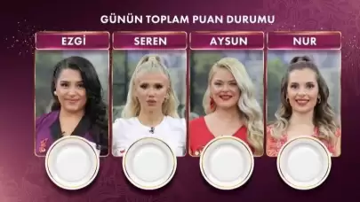 18 Ekim Gelinim Mutfakta Günün Birincisi Kim Oldu? Çeyrek Altını Kim Kazandı? Gelinim Mutfakta Çeyrek Altını Aysun Kazandı! Kim Elendi